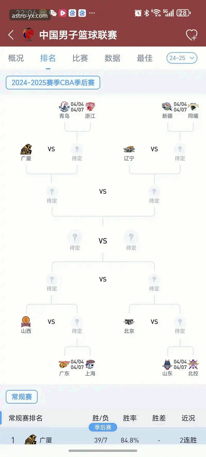 如何从一场CBA的压倒性胜利中，洞察团队协作的深层逻辑？